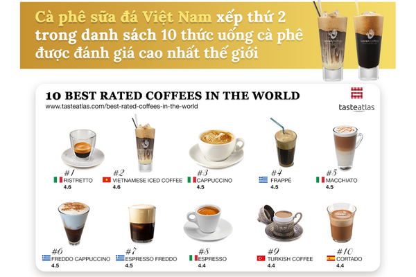 cà phê việt nam đứng thứ 2 thế giới